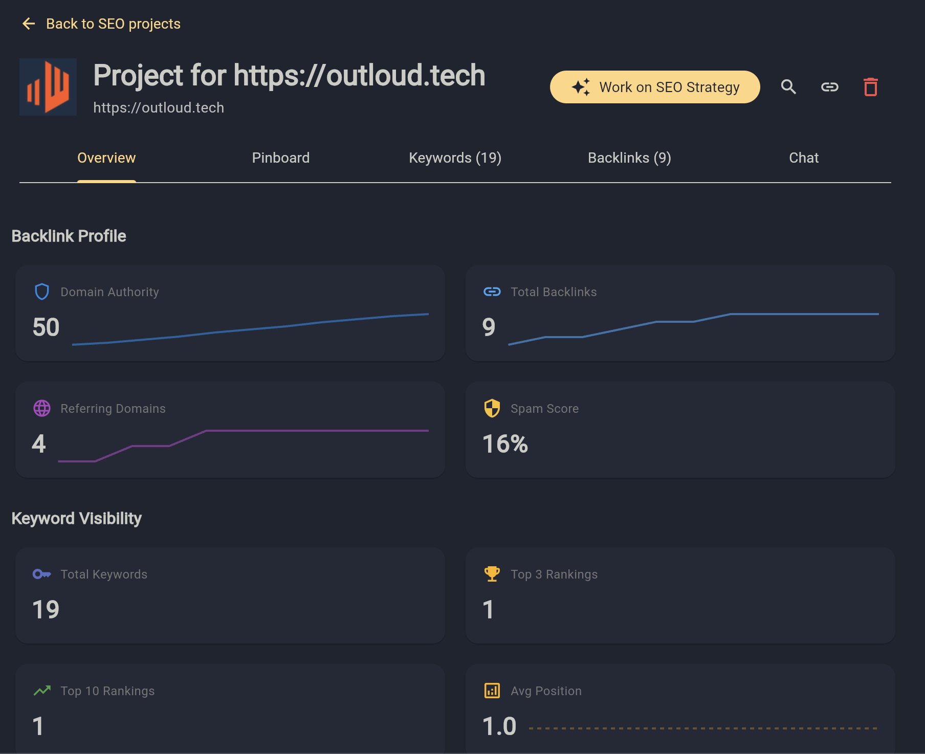 Project Overview Dashboard