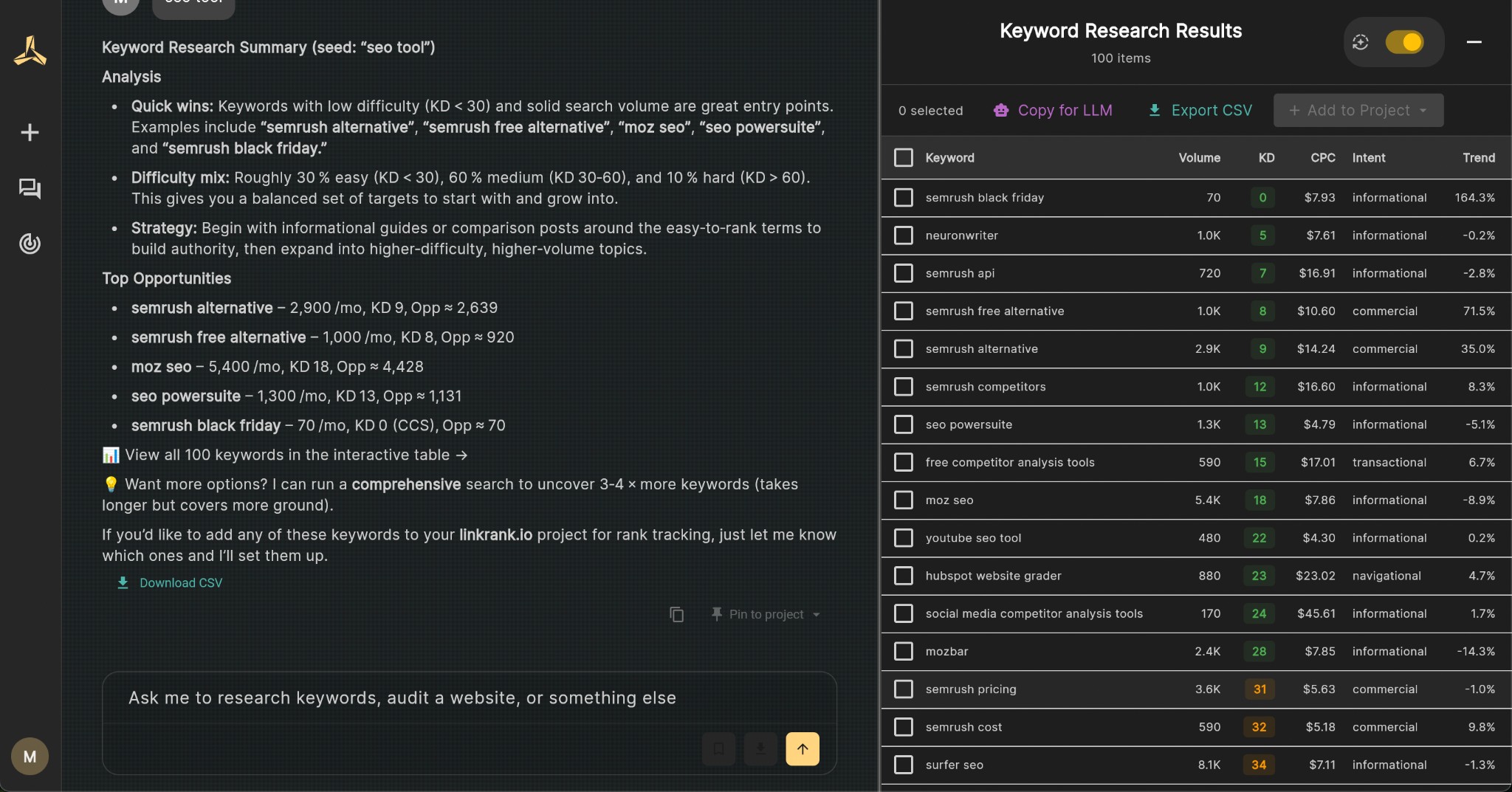 Keyword Research Analysis Summary